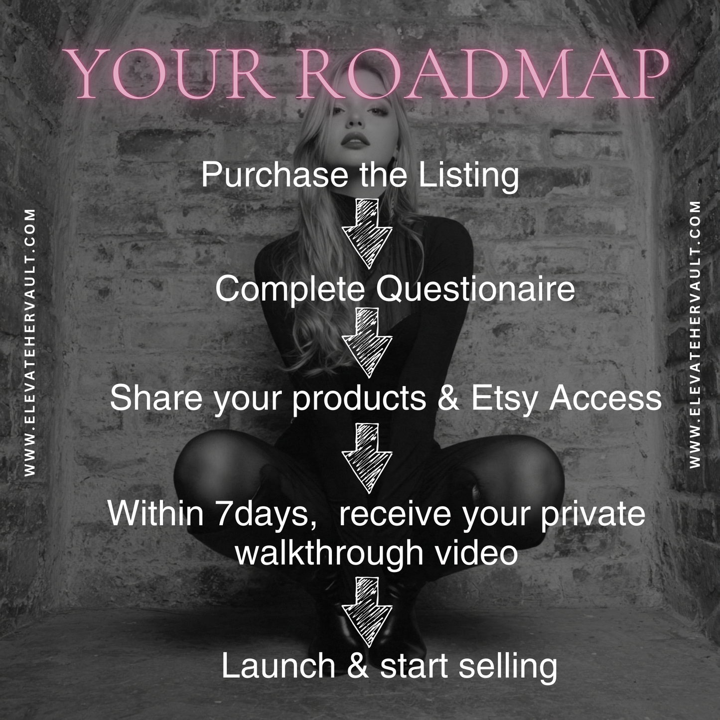 Etsy Shop Build – Done-For-You Digital Store Setup | 10 Listings + SEO + Private Training Video