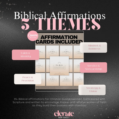marketing graphics, Christian mockups, PLR visuals, social templates, Canva mockup pack, business promo images, resale visuals, faith-based graphics, product bundle, digital marketing kit, www.elevatehervault.com
